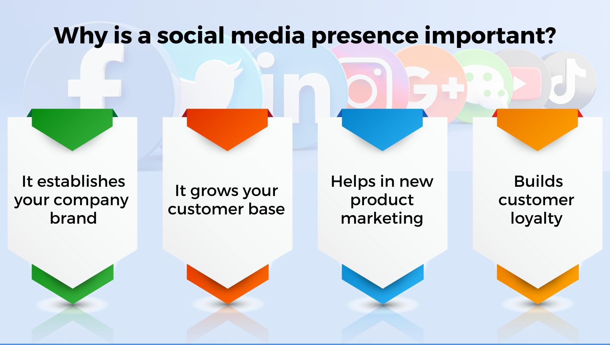 Why is a social media presence important